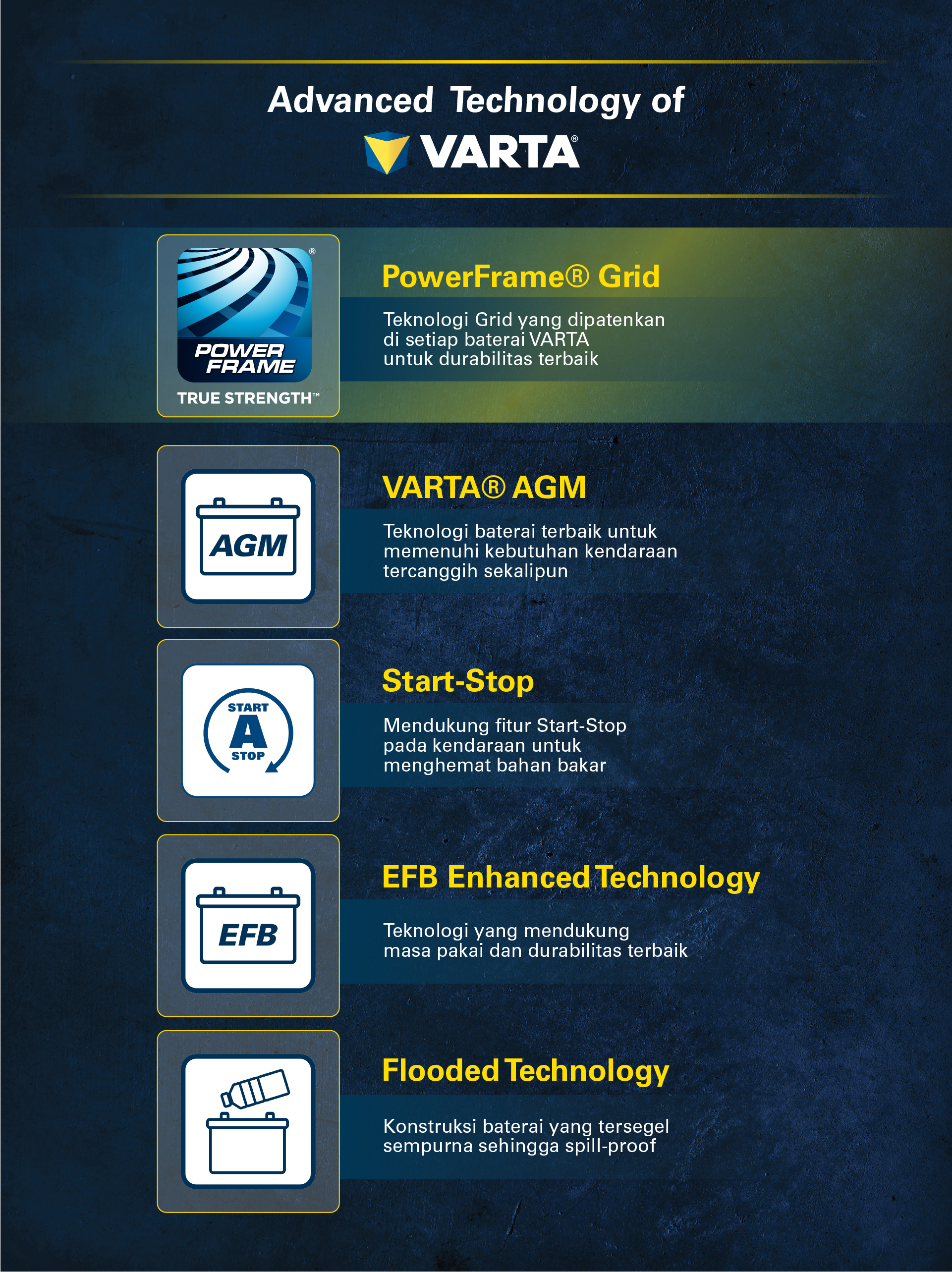 Advanced technologies of Varta