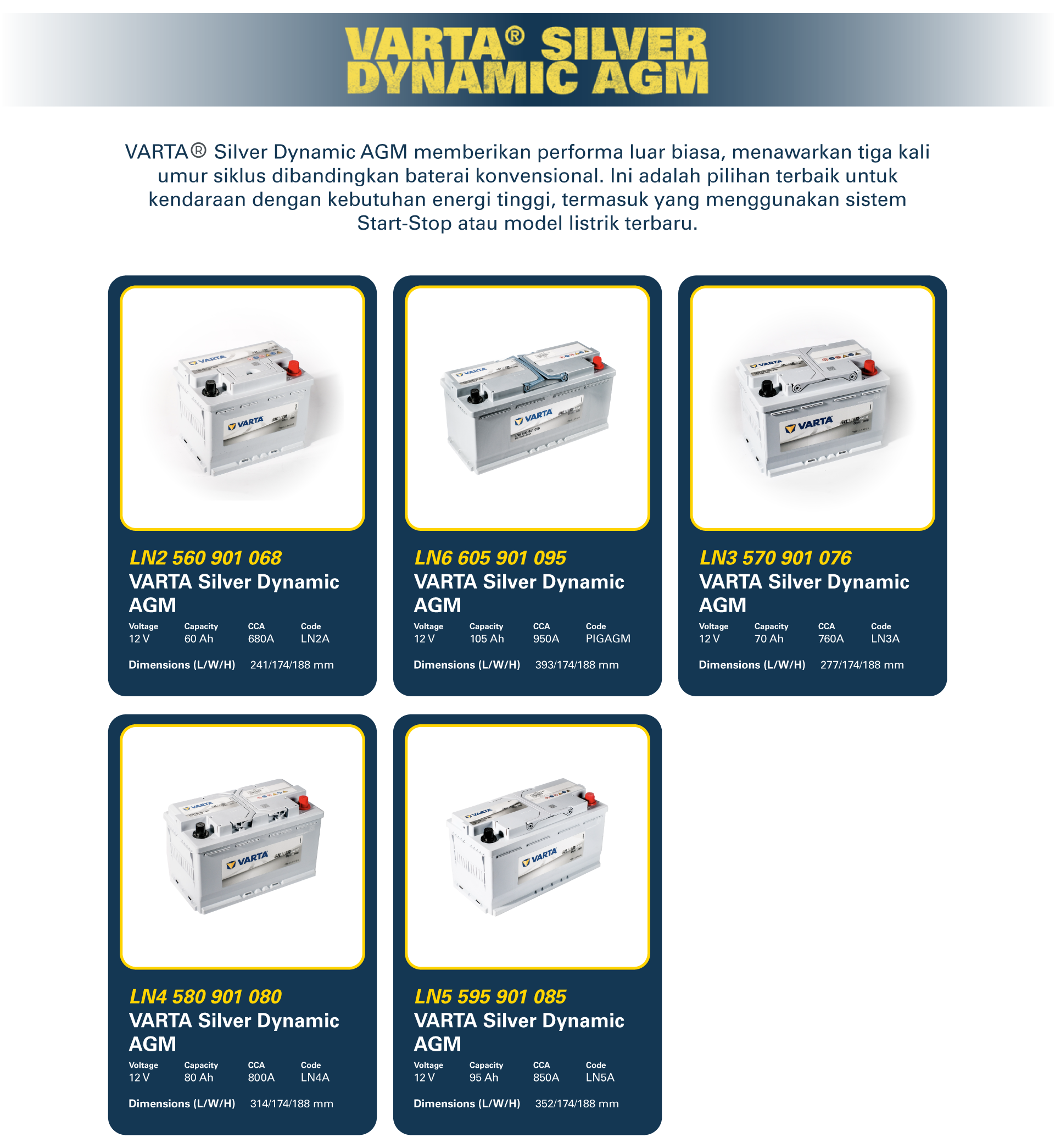 List of Silver Dynamic AGM series products