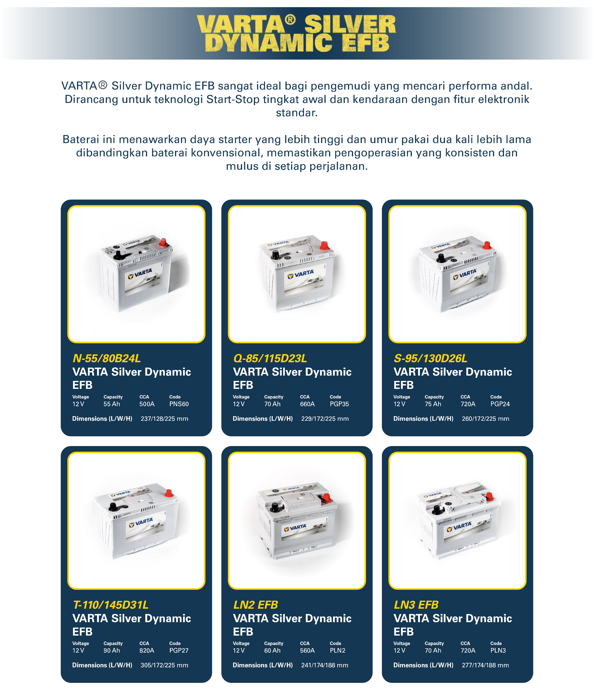 List of Silver Dynamic EFB series products